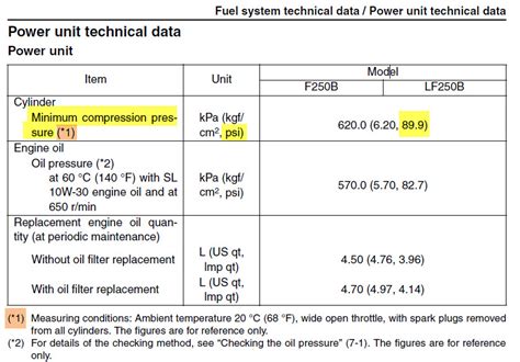 Spec for compression 